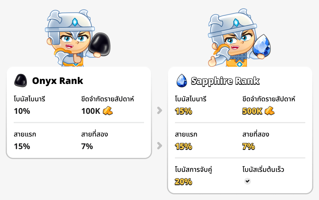 เปรียบเทียบโบนัส