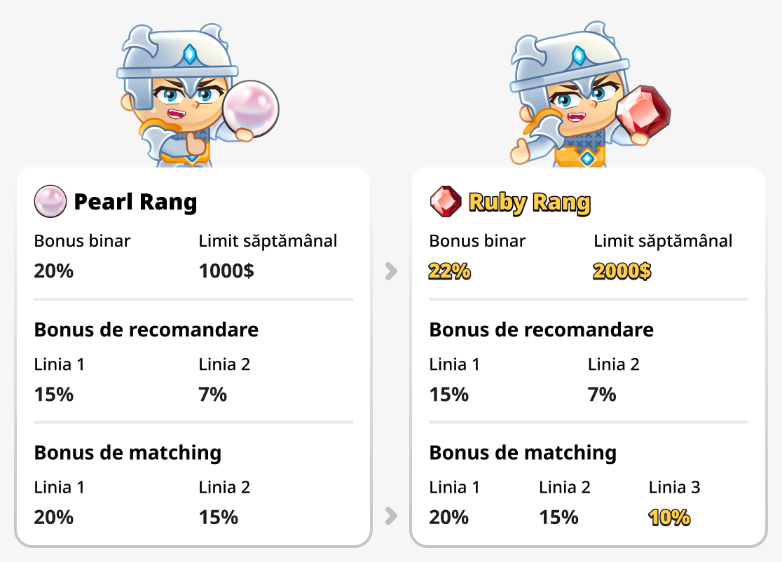 Compară rangurile pearl și ruby