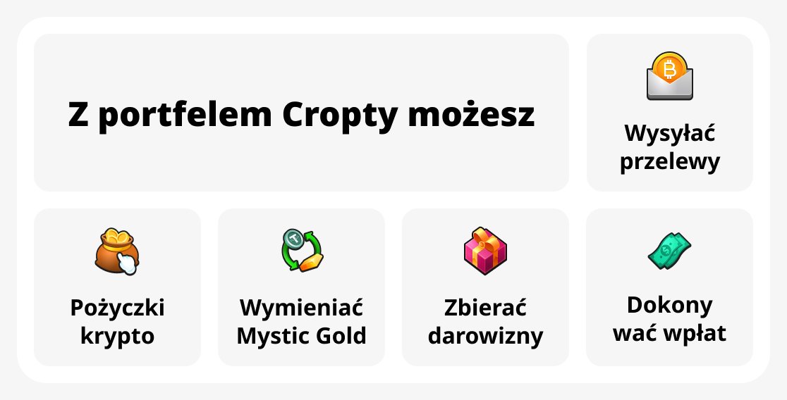 Dzięki Cropty Wallet możesz