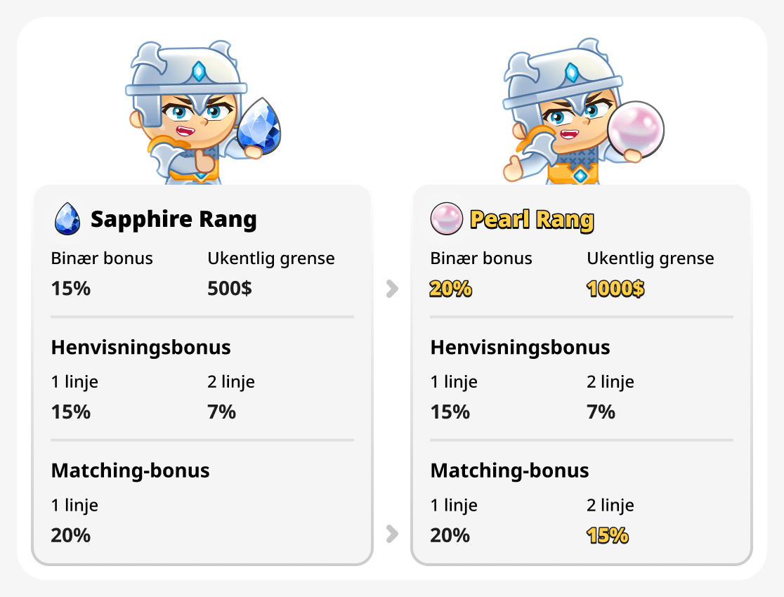 Sammenlign pearl- og sapphire-rangeringer
