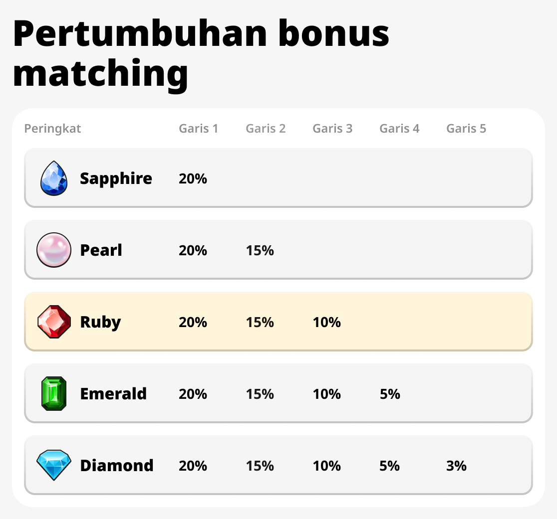 Pertumbuhan bonus pencocokan