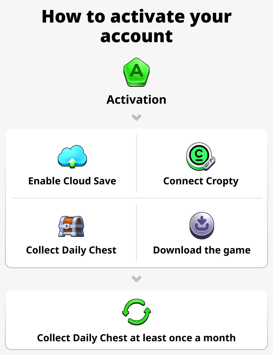 Как активировать аккаунт