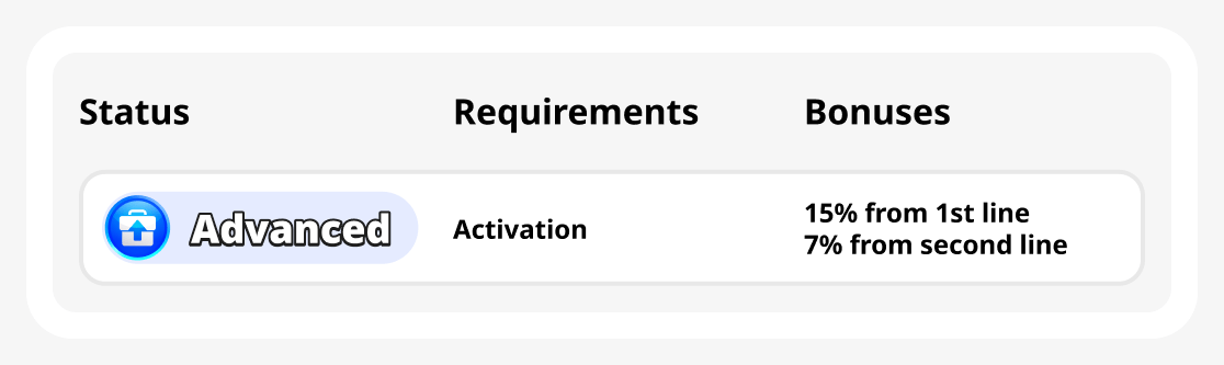 Advanced status
