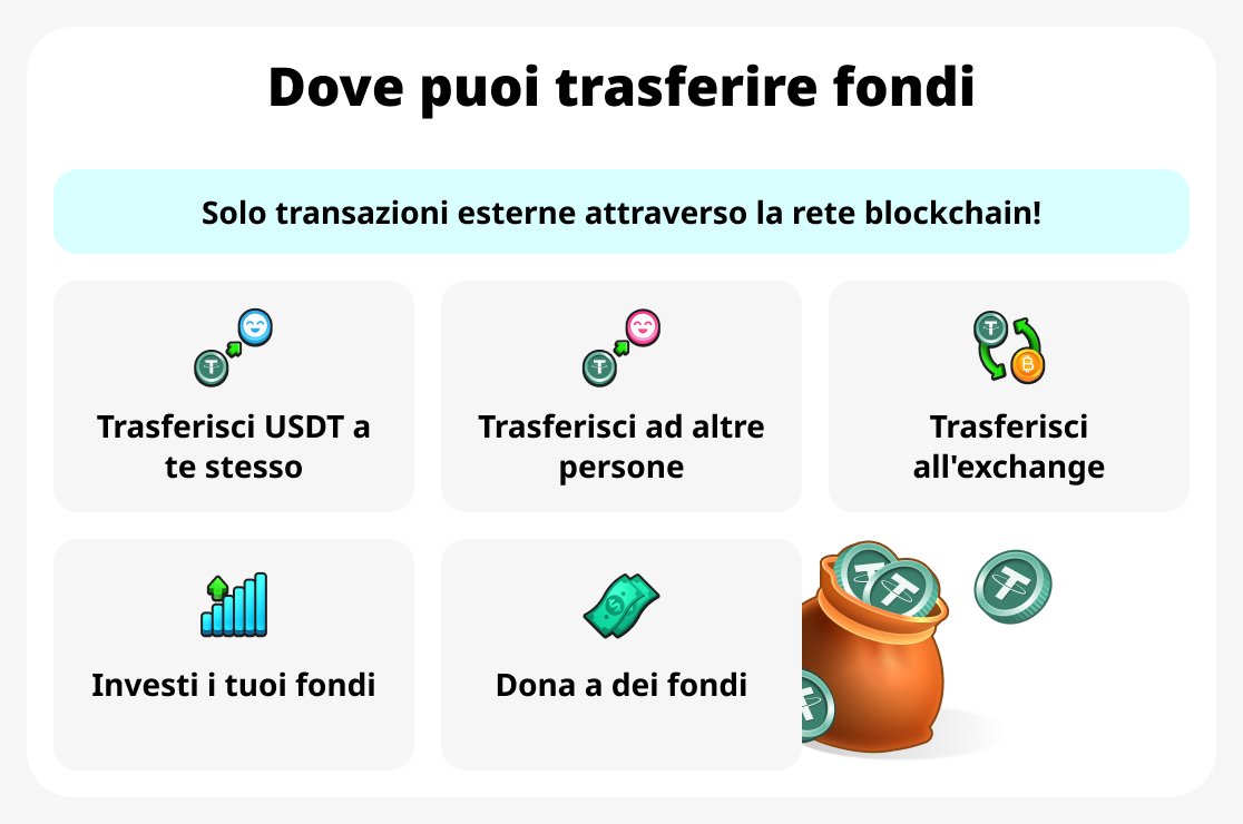 Dove trasferire