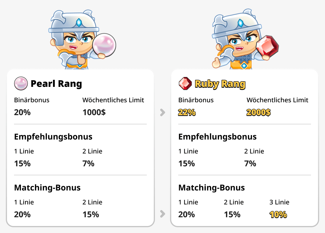 Vergleiche Pearl- und Ruby-Ränge