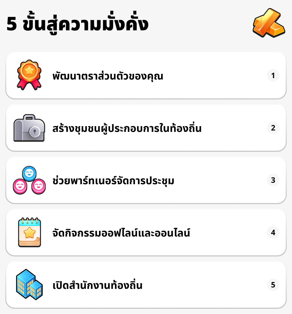 วิธีการก้าวหน้าต่อไป