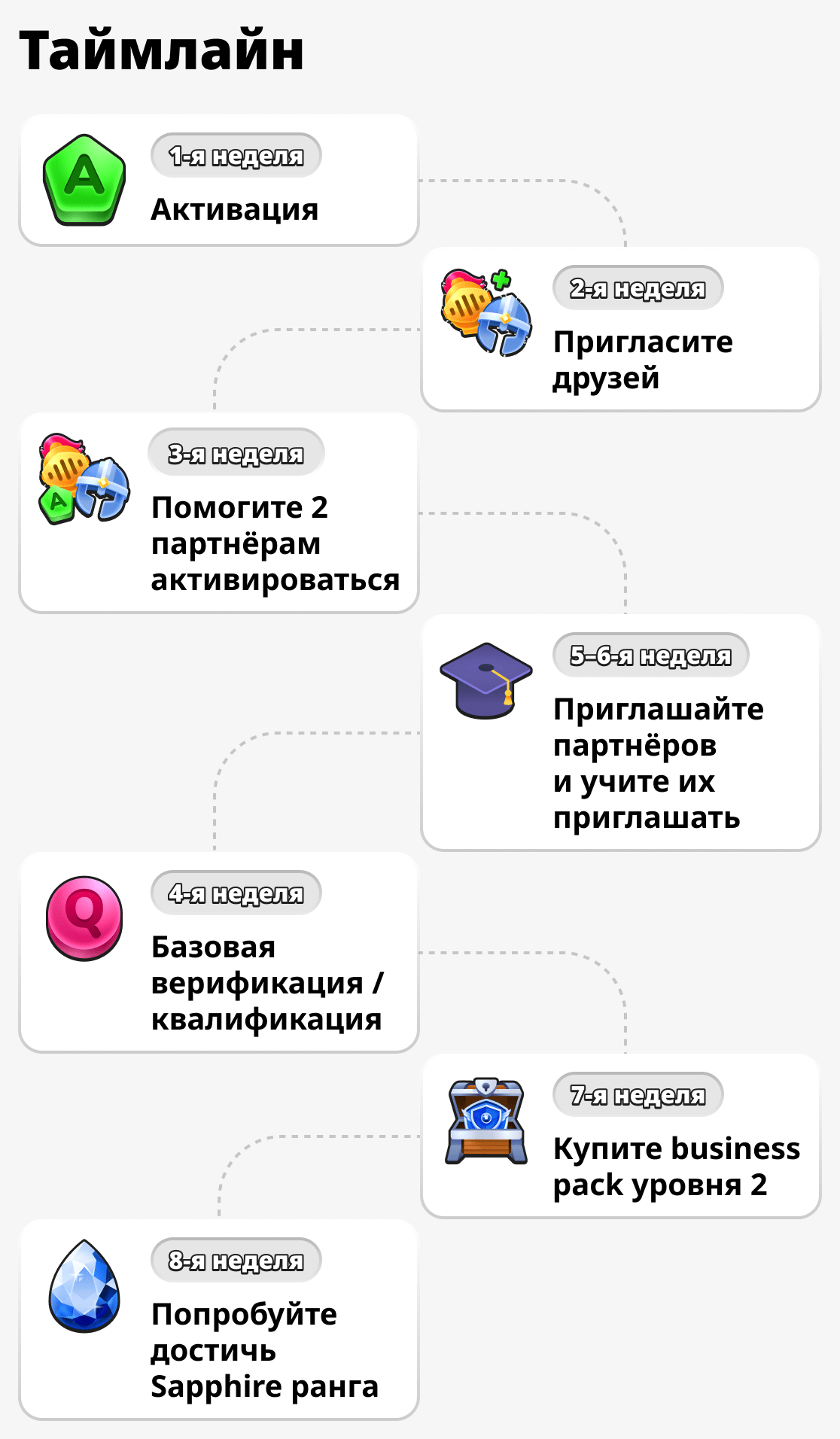 Как быстро развиваться в игре