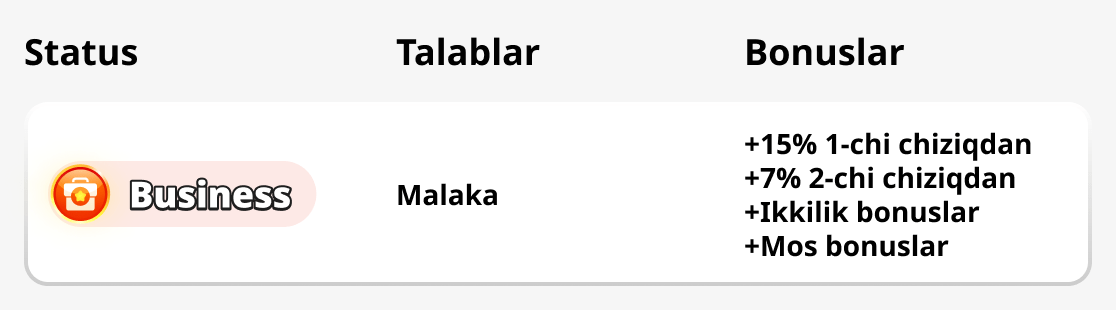 Business мақоми