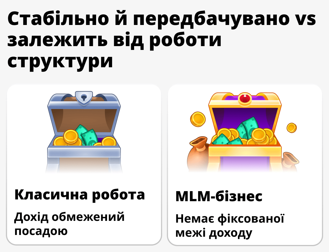 Як формується дохід у мережевому бізнесі та звичайній роботі