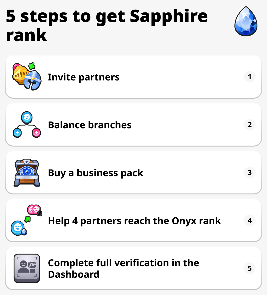 5 steps to get sapphire rank