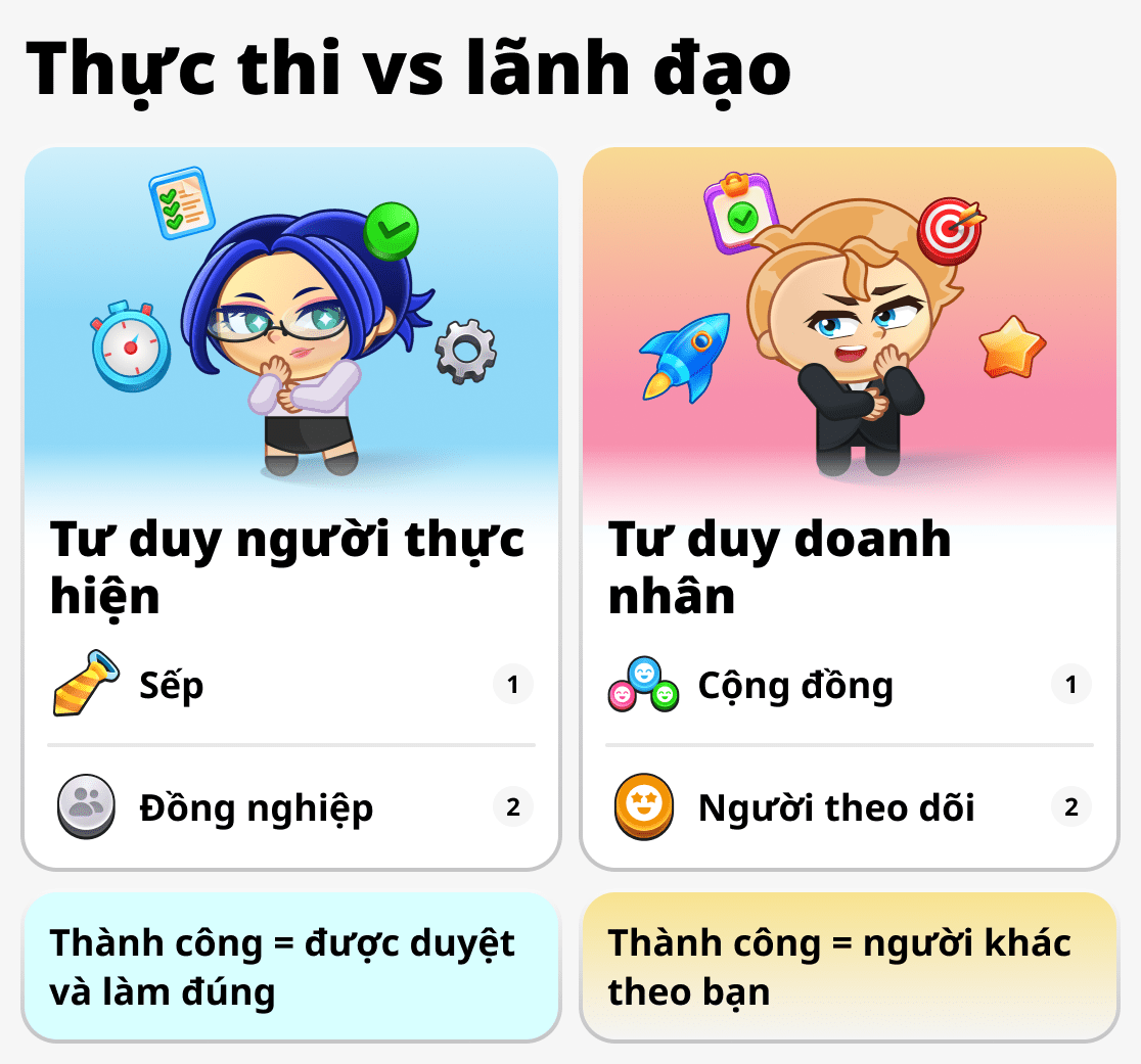 Tư duy của doanh nhân và người lao động bình thường