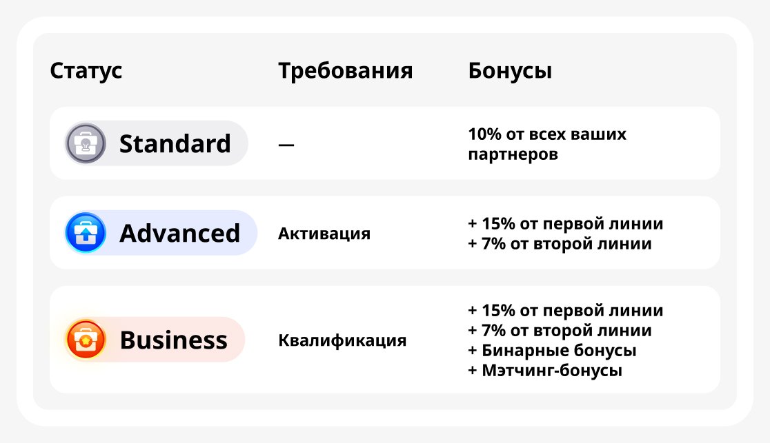 бизнес-статусы
