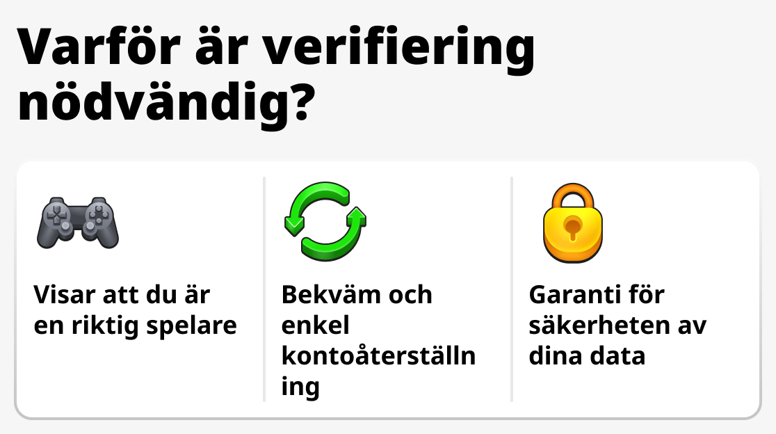 Varför är verifiering nödvändig