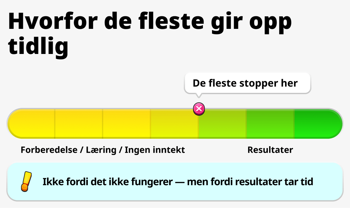 Hvorfor stopper mange halvveis
