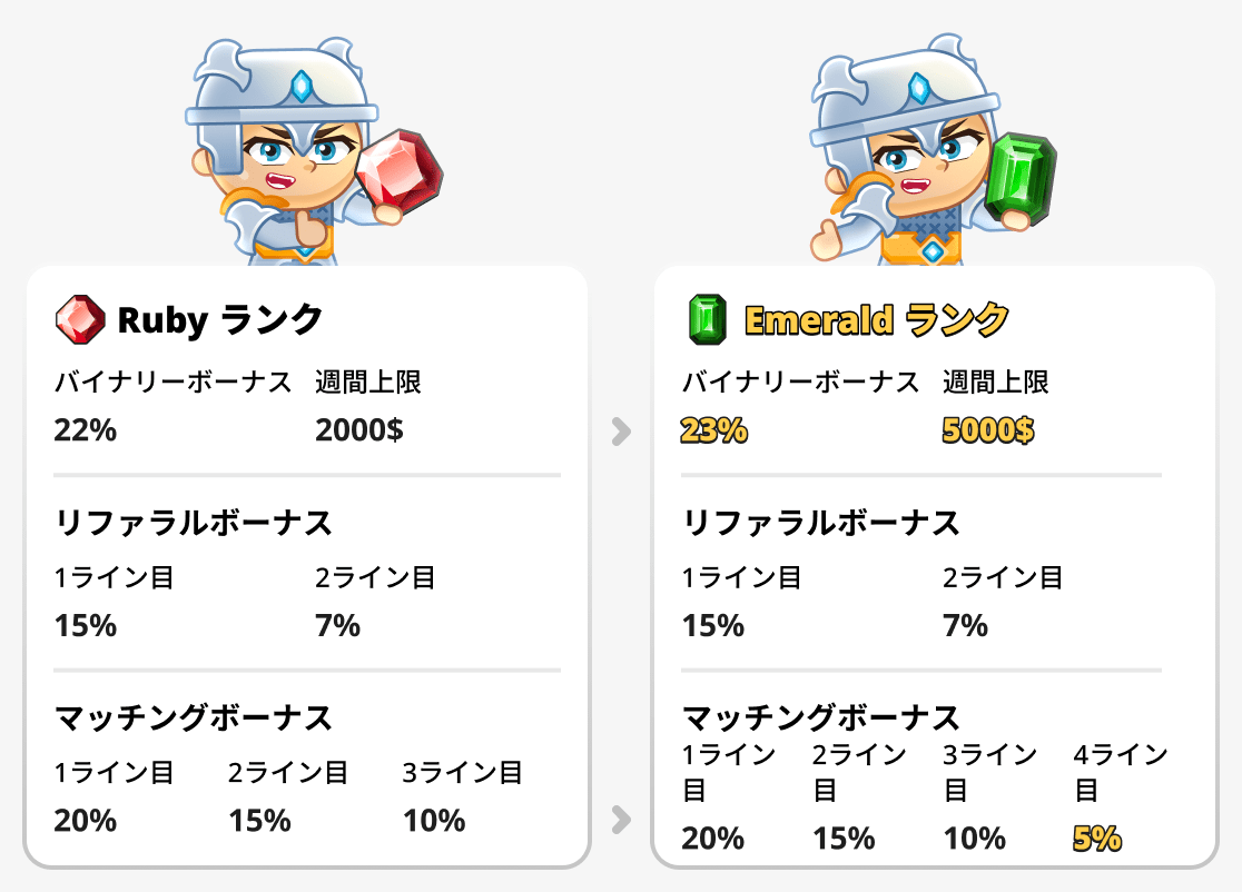 エメラルドランクとルビーランクの比較