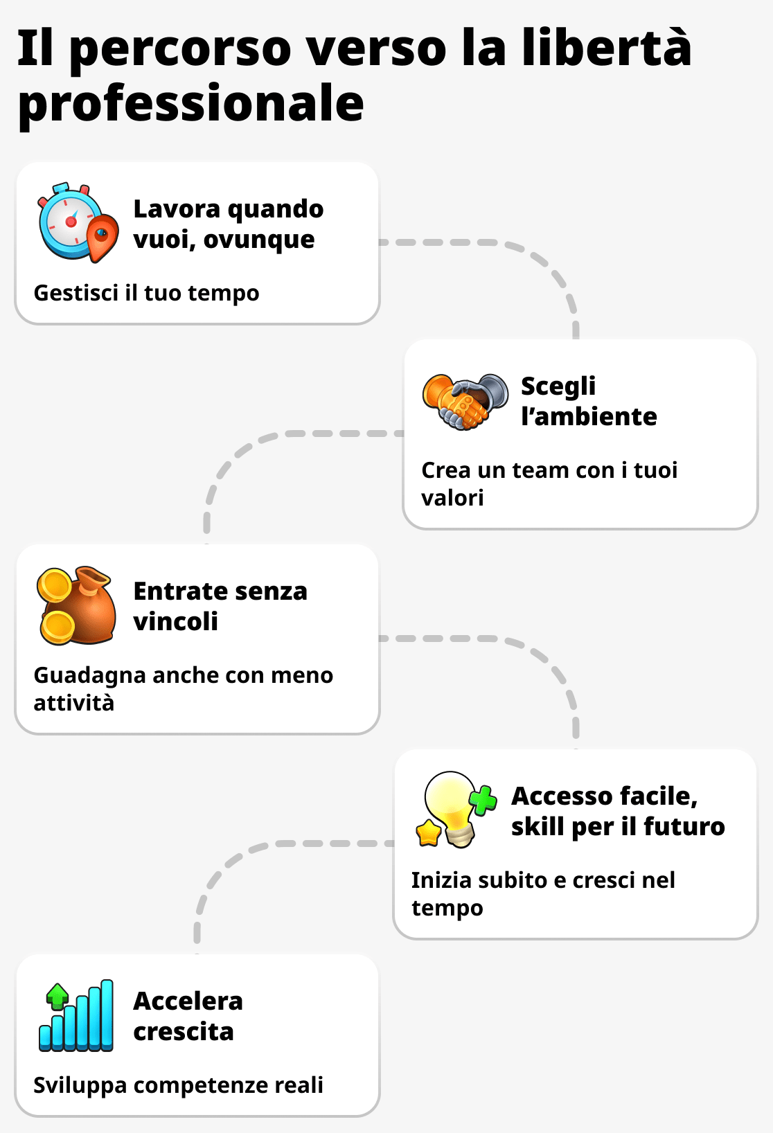 Quali sono i vantaggi del business di rete