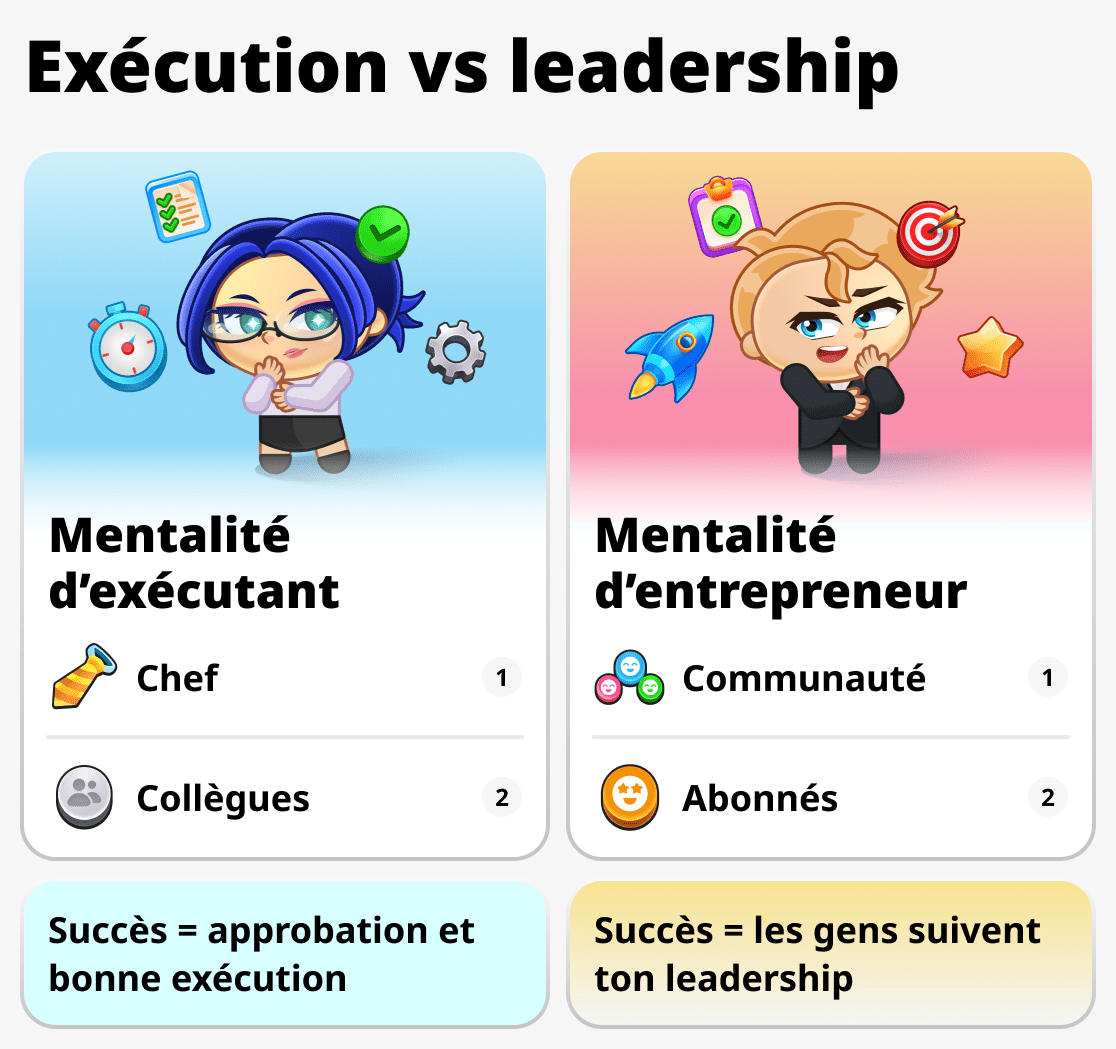 La mentalité d'un homme d'affaires et d'un travailleur ordinaire