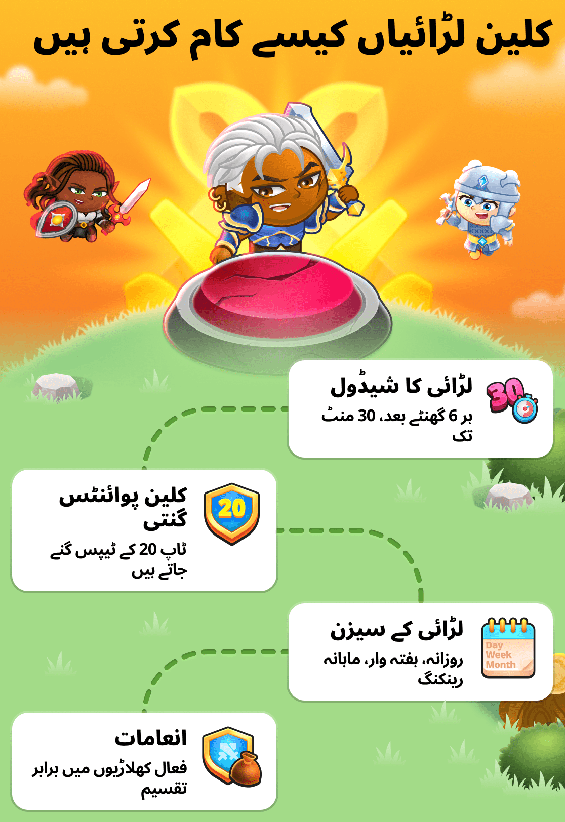 قبیلوں کی لڑائیوں کے بارے میں سب کچھ