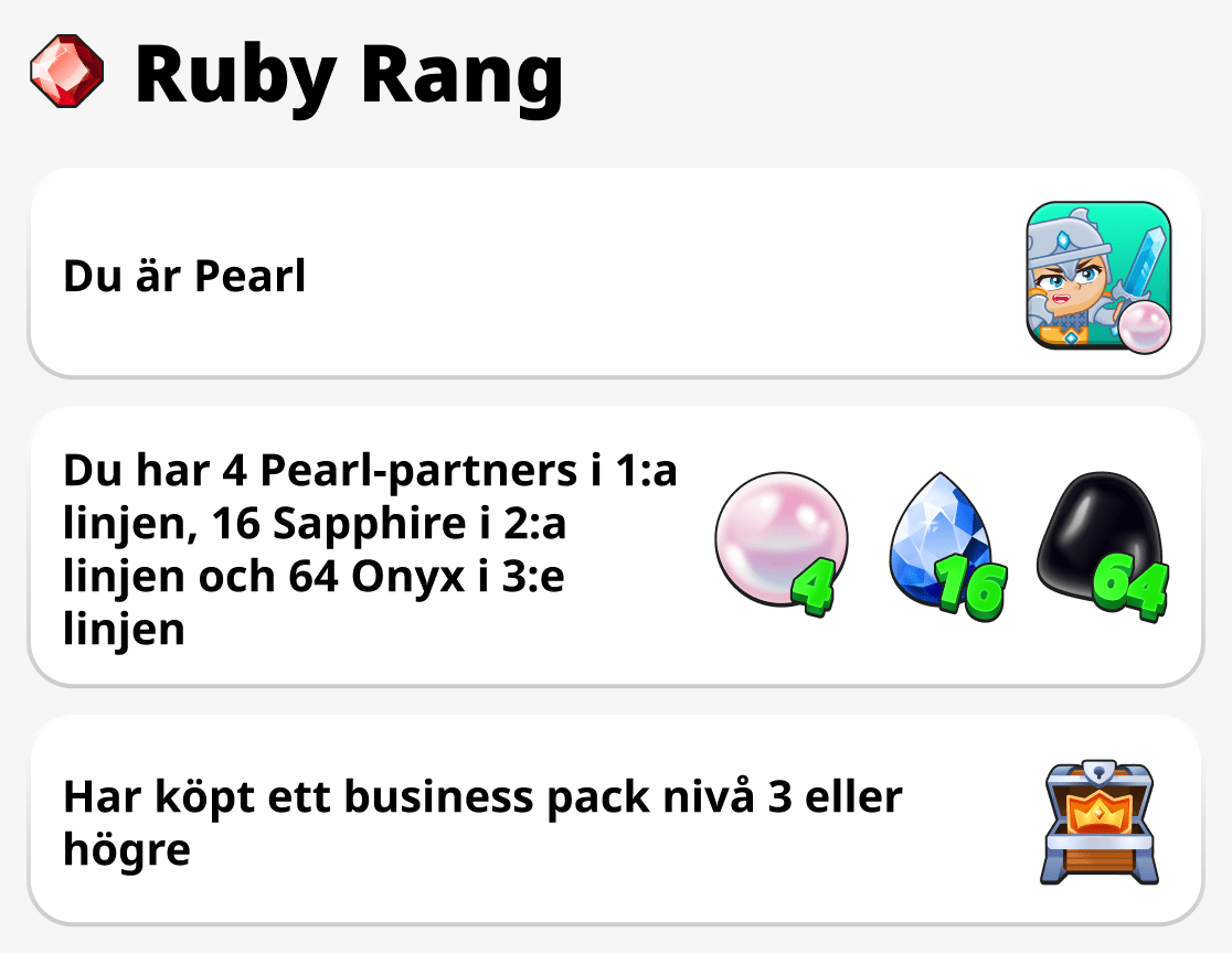 Hur man får Ruby-rankning
