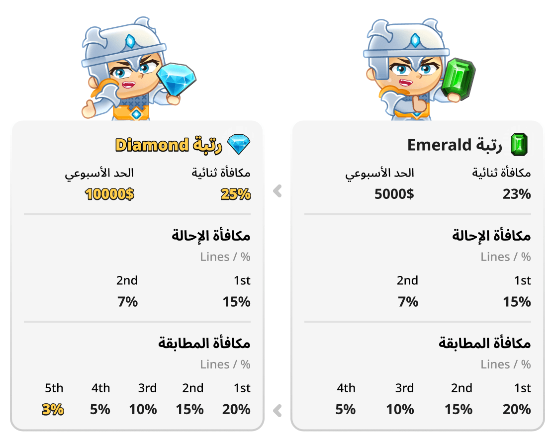 مقارنة بين المرتبة Emerald و Diamond