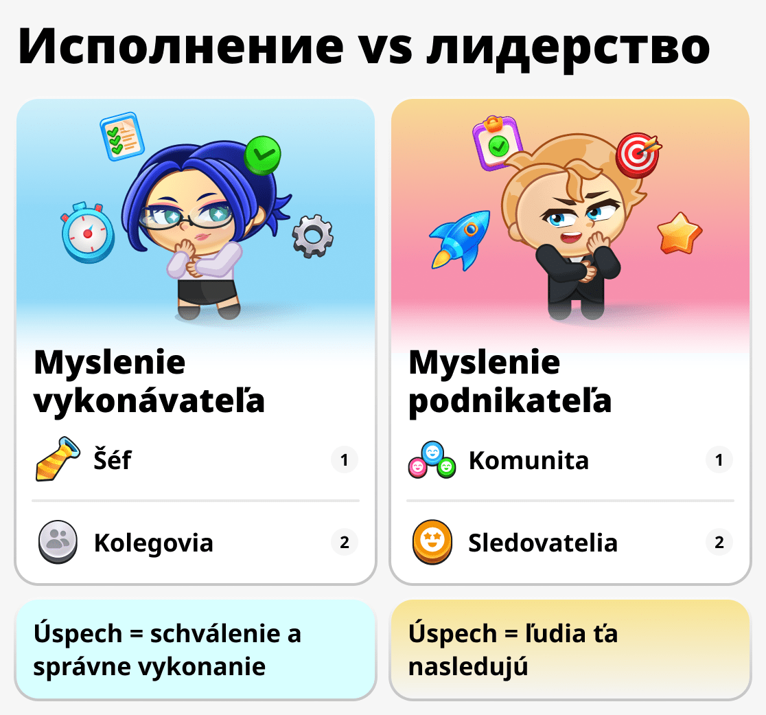 Myslenie podnikateľa a bežného zamestnanca