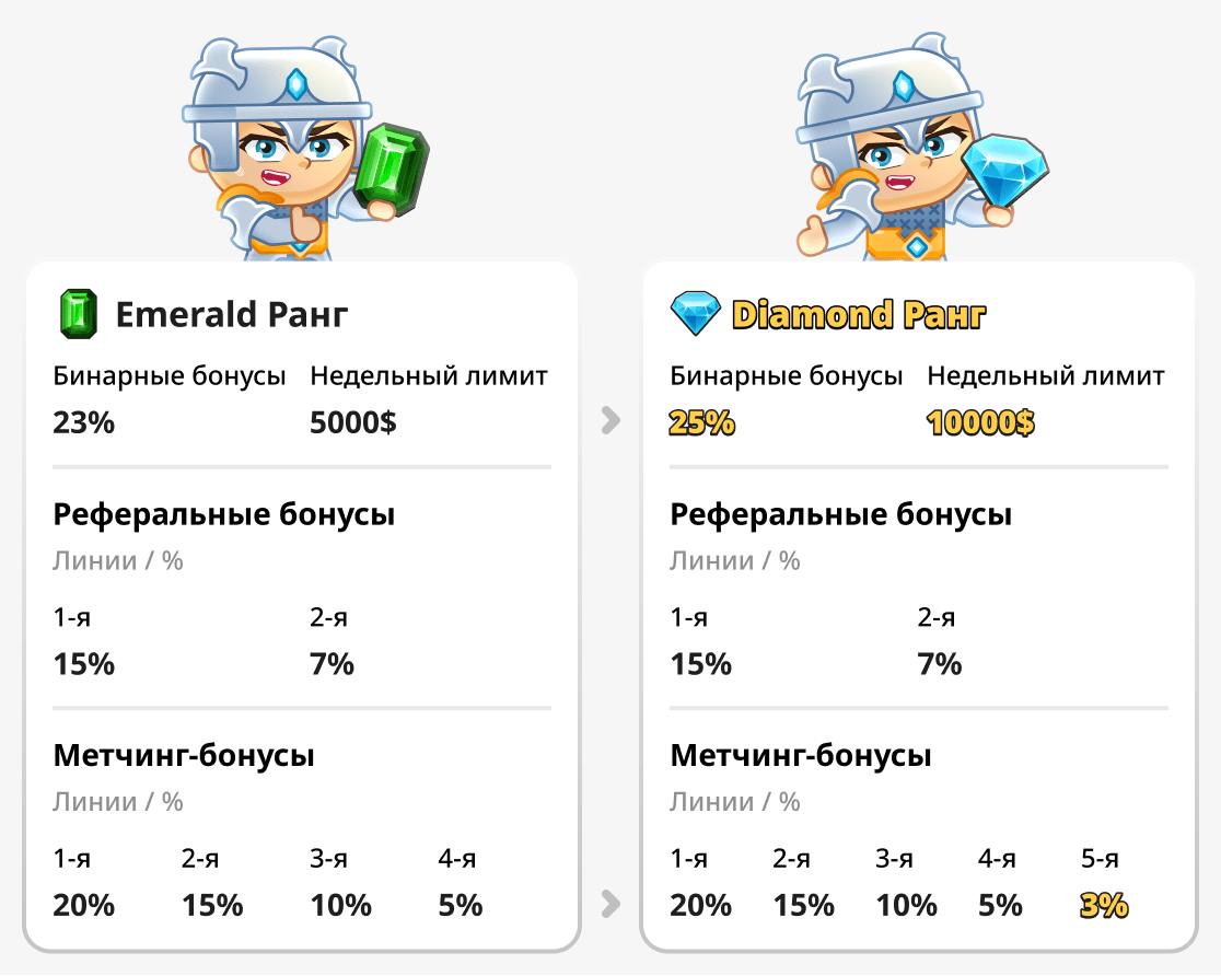 Сравнение ранга Emerald и Diamond