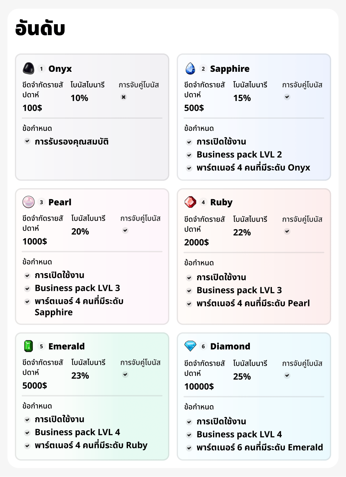 ขีดจำกัดและอันดับ