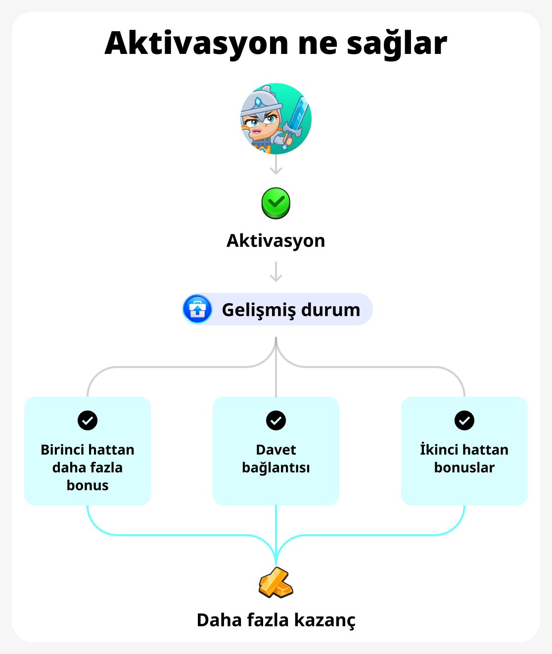Avantajların etkinleştirilmesi