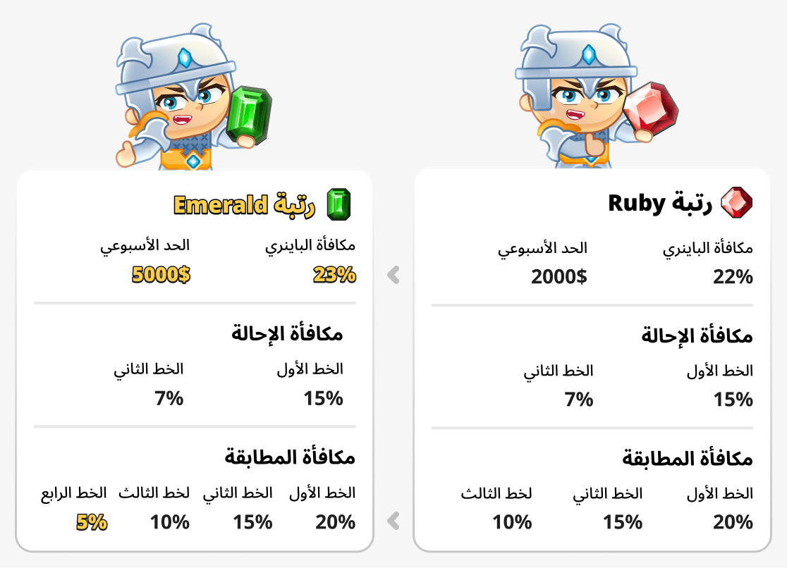 مقارنة بين رتبة Emerald و Ruby