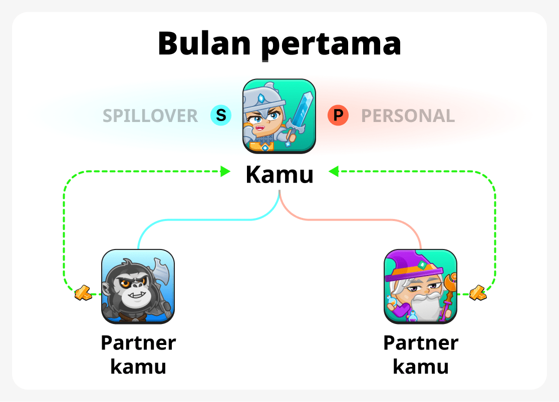 Bulan pertama