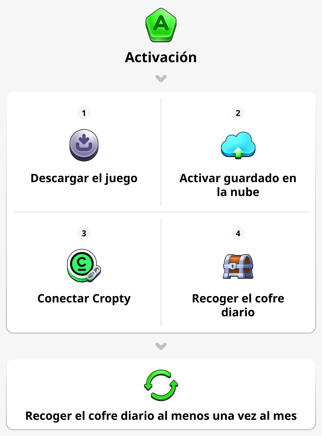 Cómo activar tu cuenta