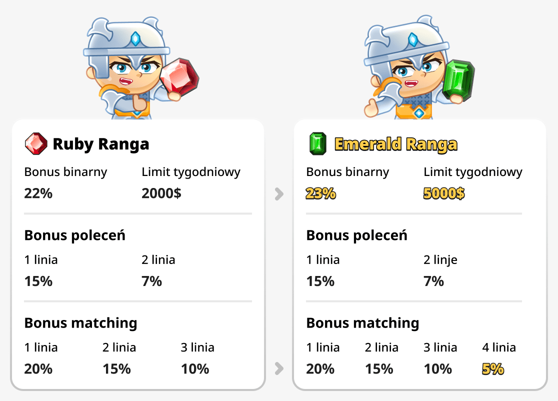 Porównanie ranku Emerald i Ruby