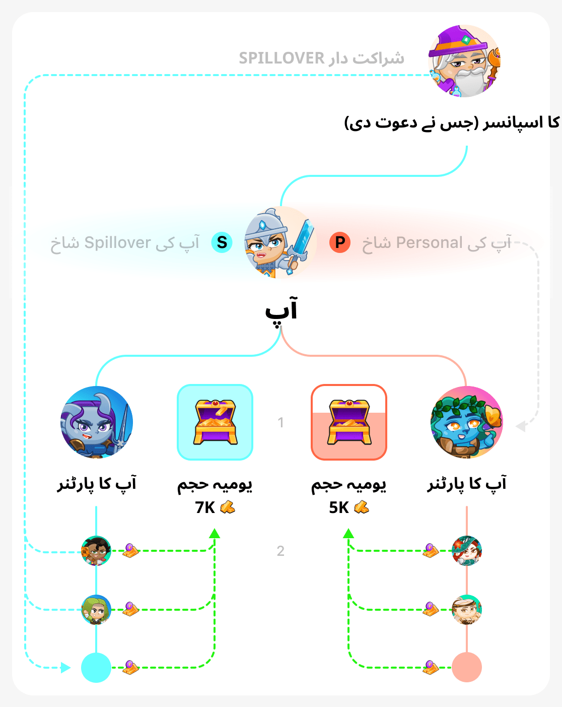 روزانہ والیوم بائنری ٹری میں