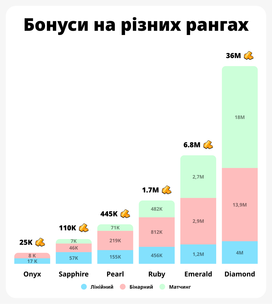 Графік зростання доходів