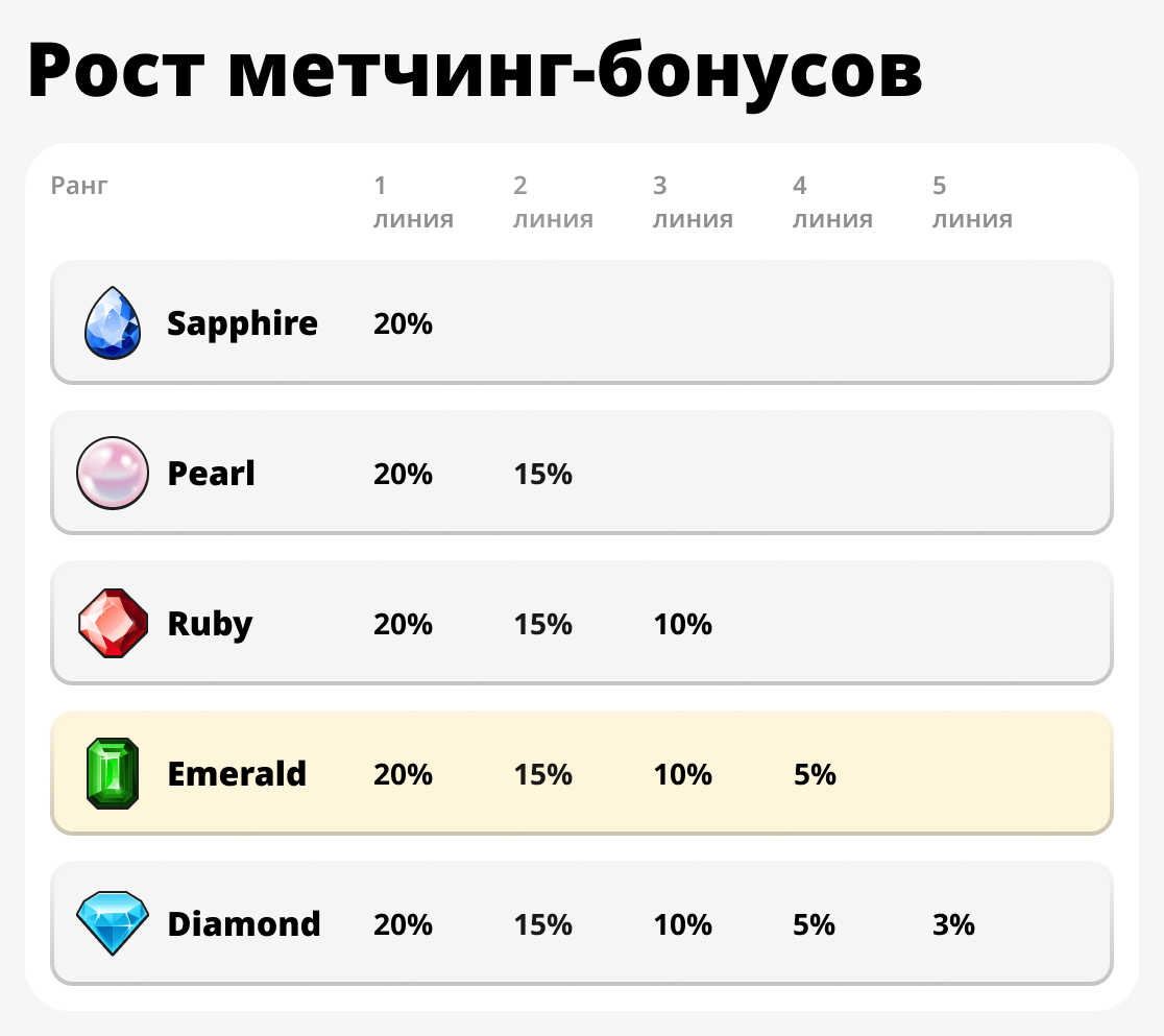 Рост Matching бонусов