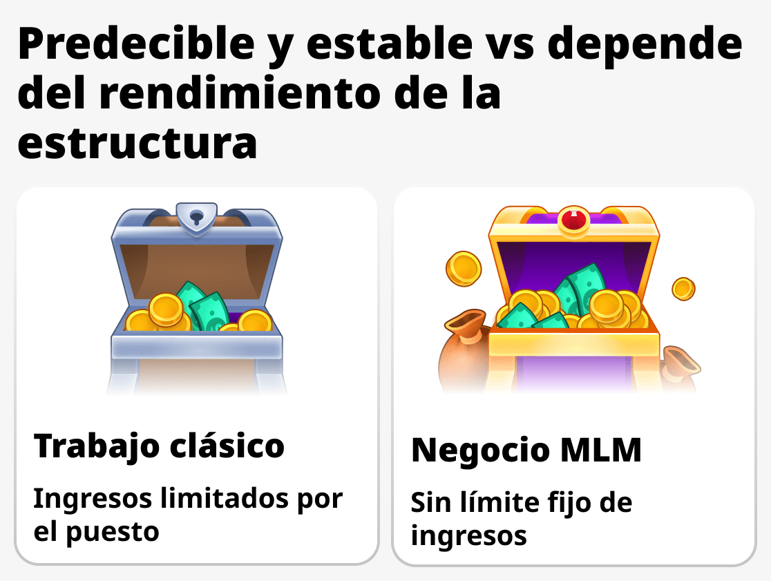 Cómo se generan los ingresos en el negocio multinivel y en el empleo tradicional