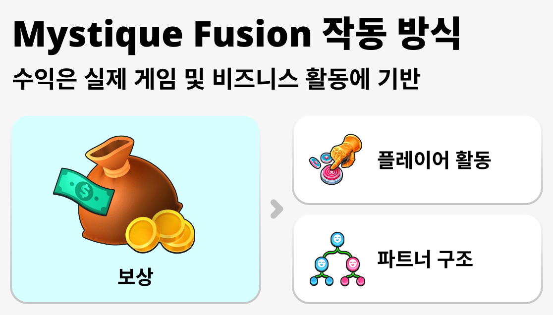 Mystique Fusion에서 시스템이 작동하는 방식