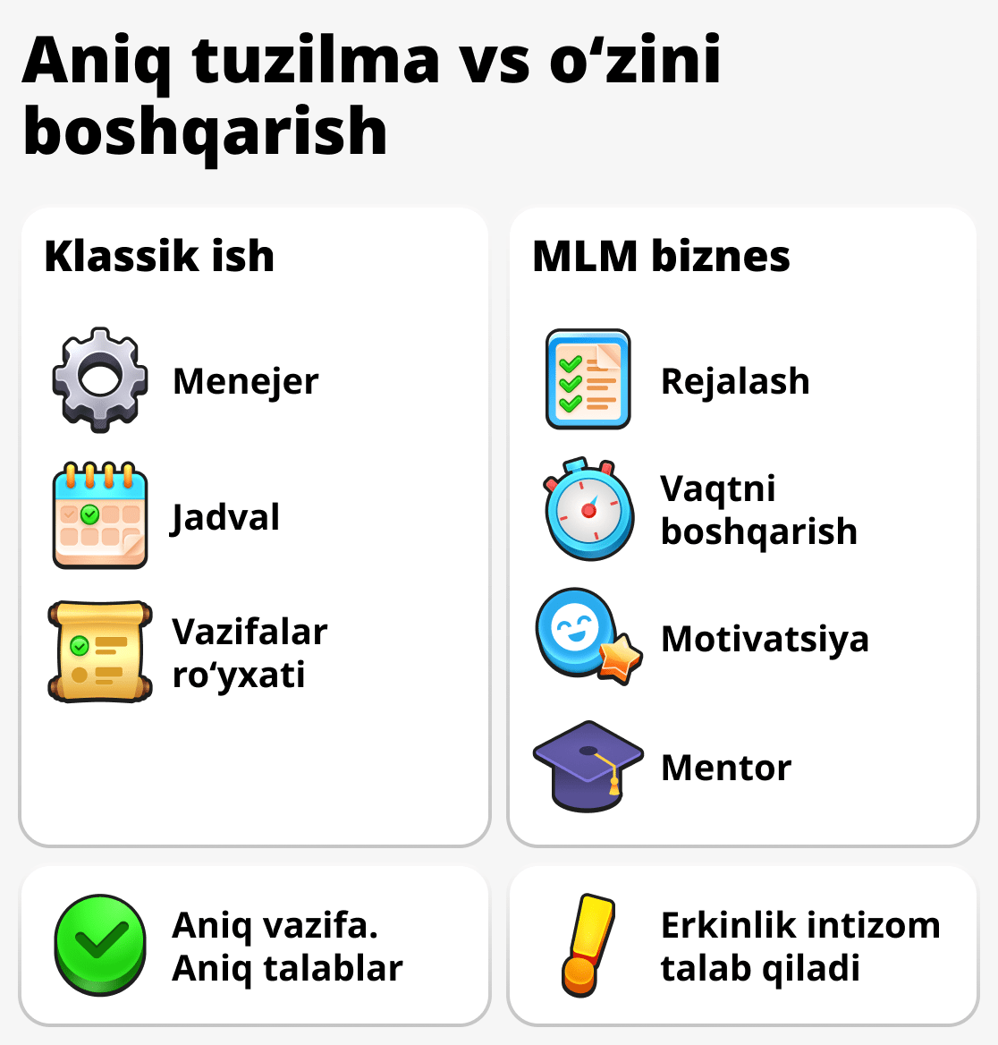 Қандай қилиб ишда ва тармоқли бизнесда вақтни бошқаришади