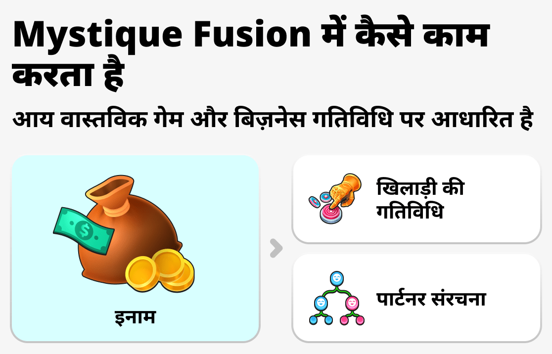 Mystique Fusion में प्रणाली कैसे काम करती है