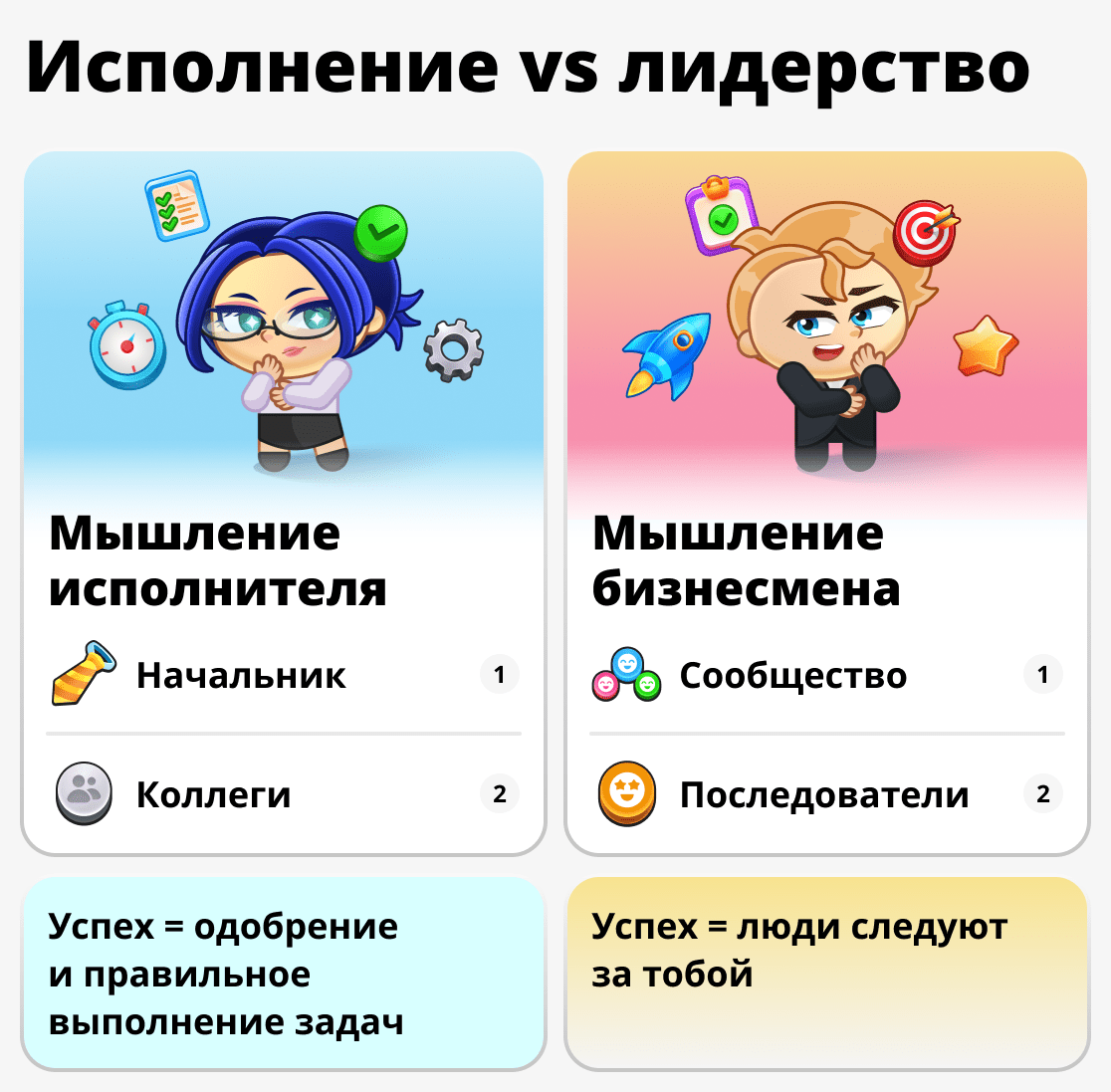 Мышление бизнесмена и обычного работника