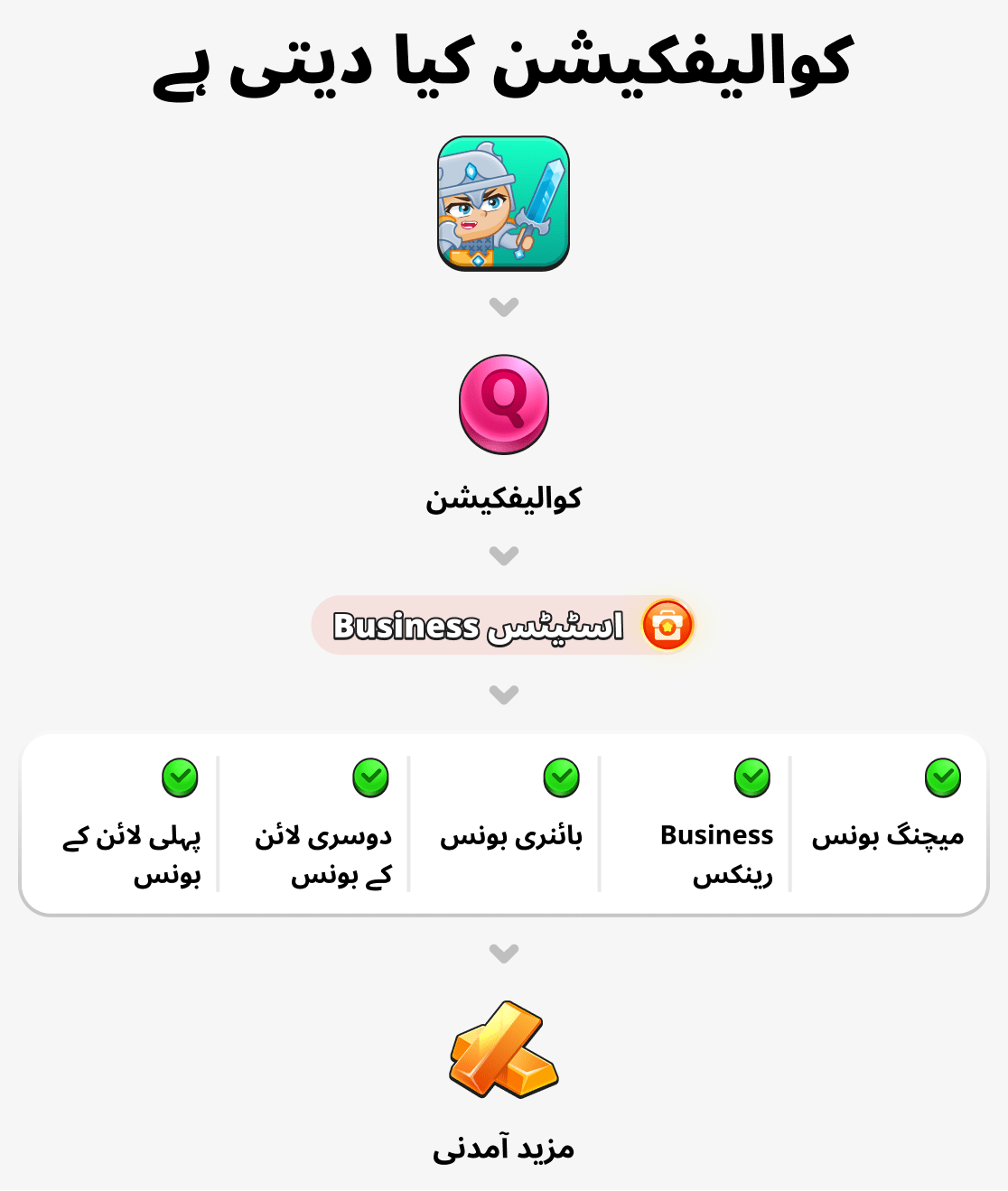 یہ قابلیت کیا فراہم کرتی ہے؟