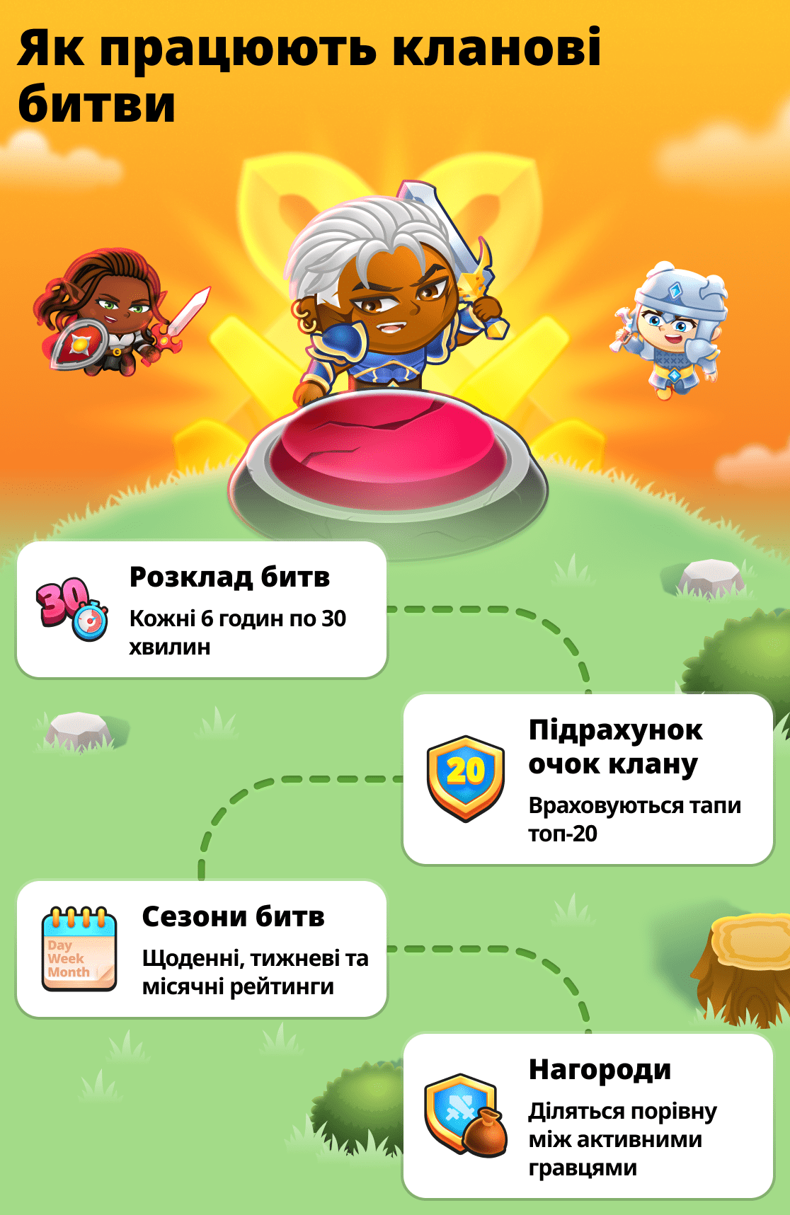 Усе про кланові бої