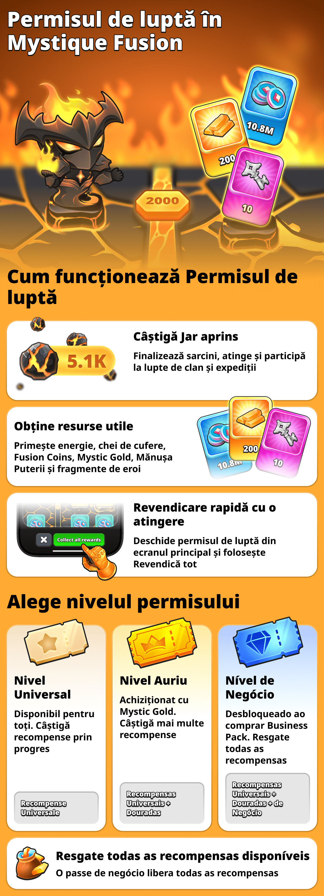 Cum funcționează Battle Pass-ul