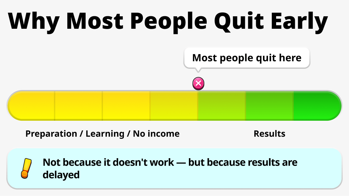 Why do so many stop halfway?

