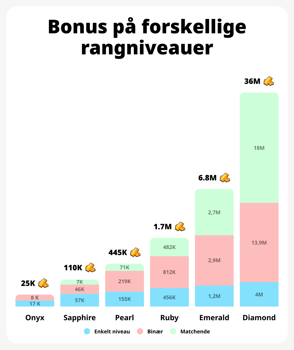 Diagram over omsætningsvækst