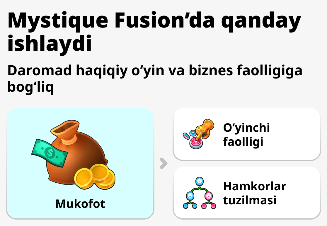 Mystique Fusion тизим қандай ишлайди