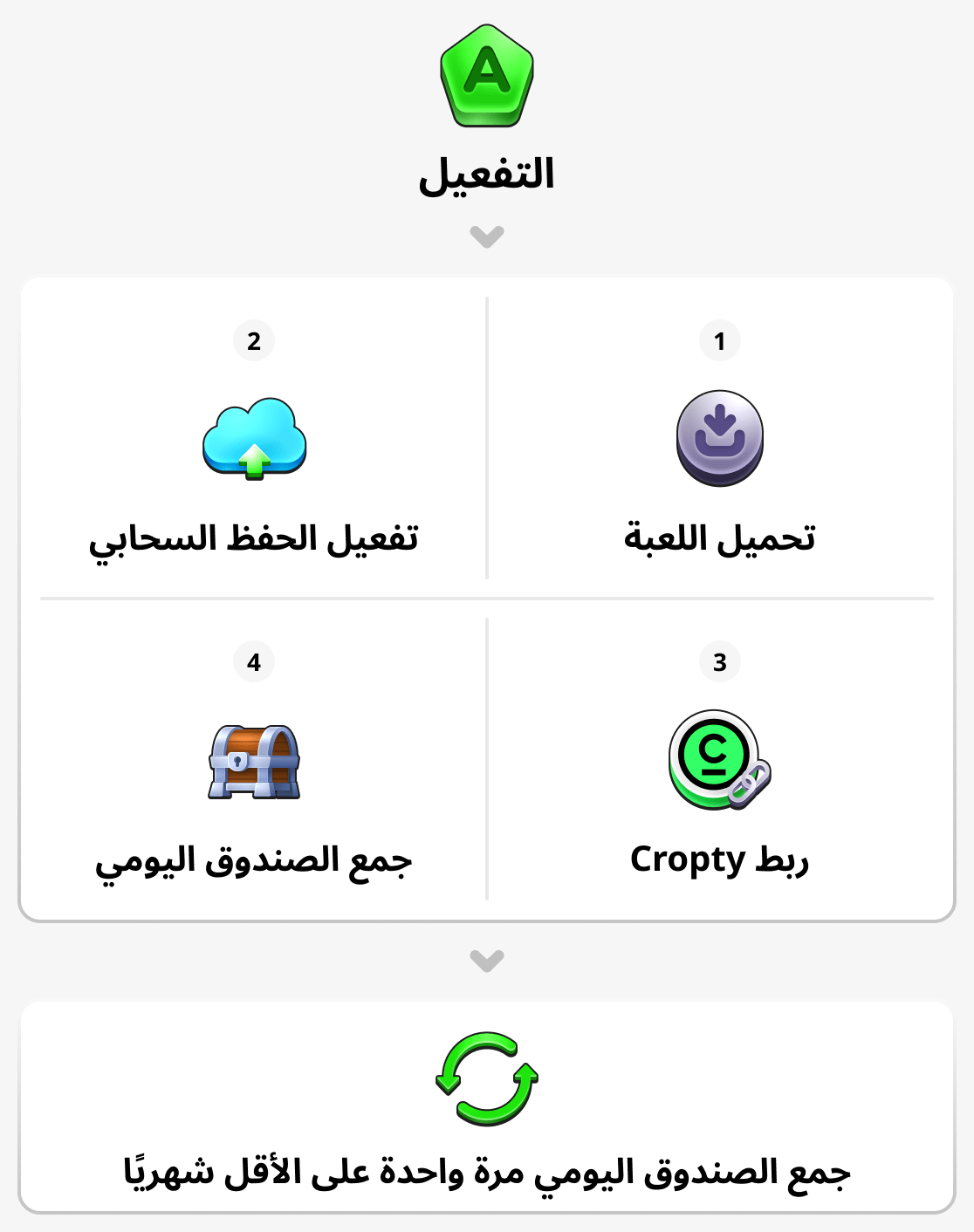 كيفية تفعيل حسابك