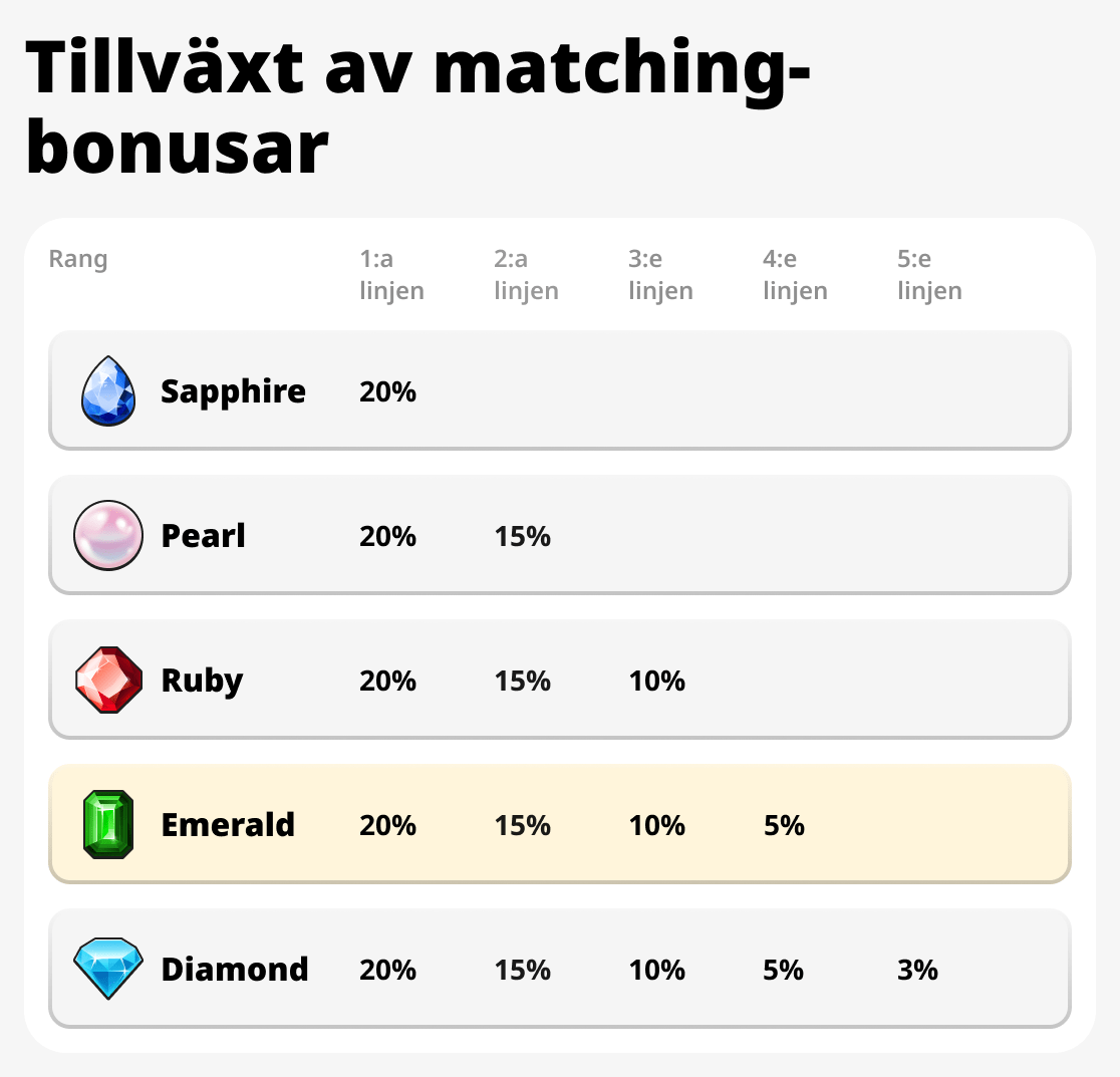 Matchningsbonusens tillväxt