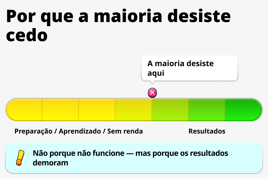 Por que muitos desistem no meio do caminho