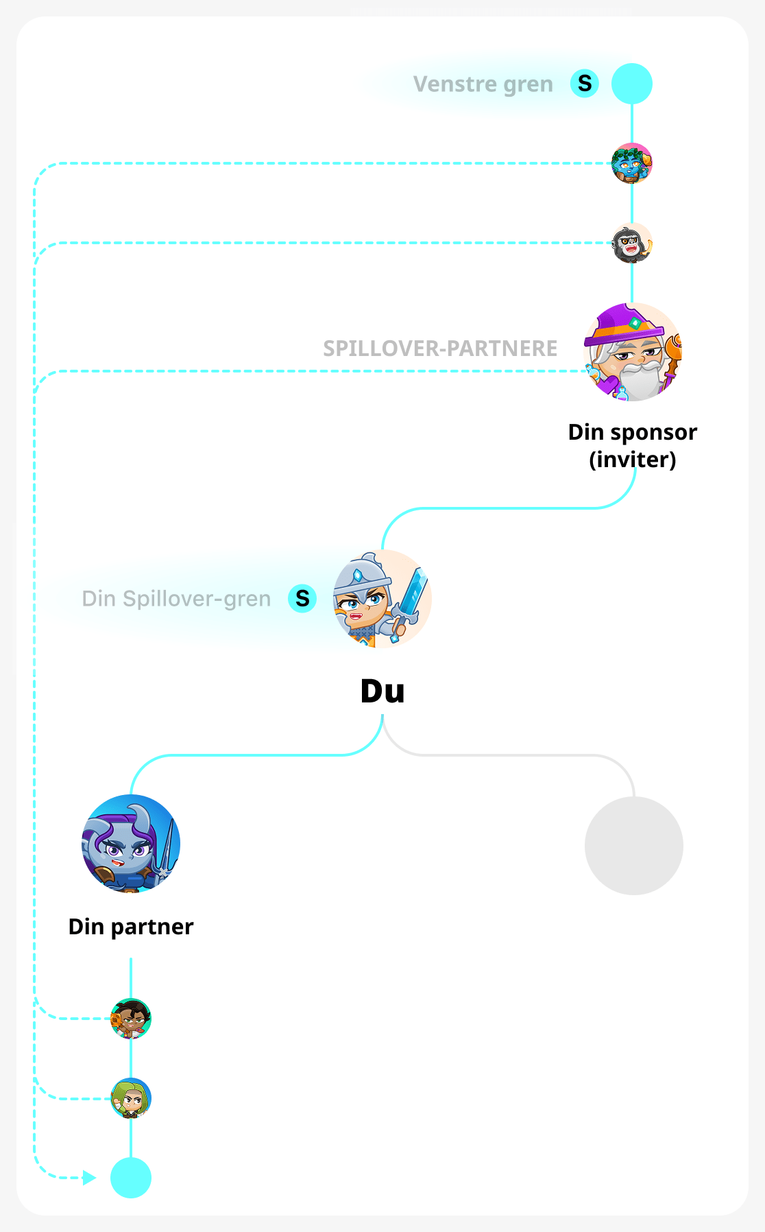 Stærk gren i et binært træ